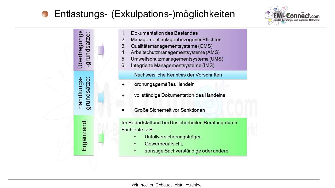 Betreiberverantwortung Für Facility Manager Und Unternehmen