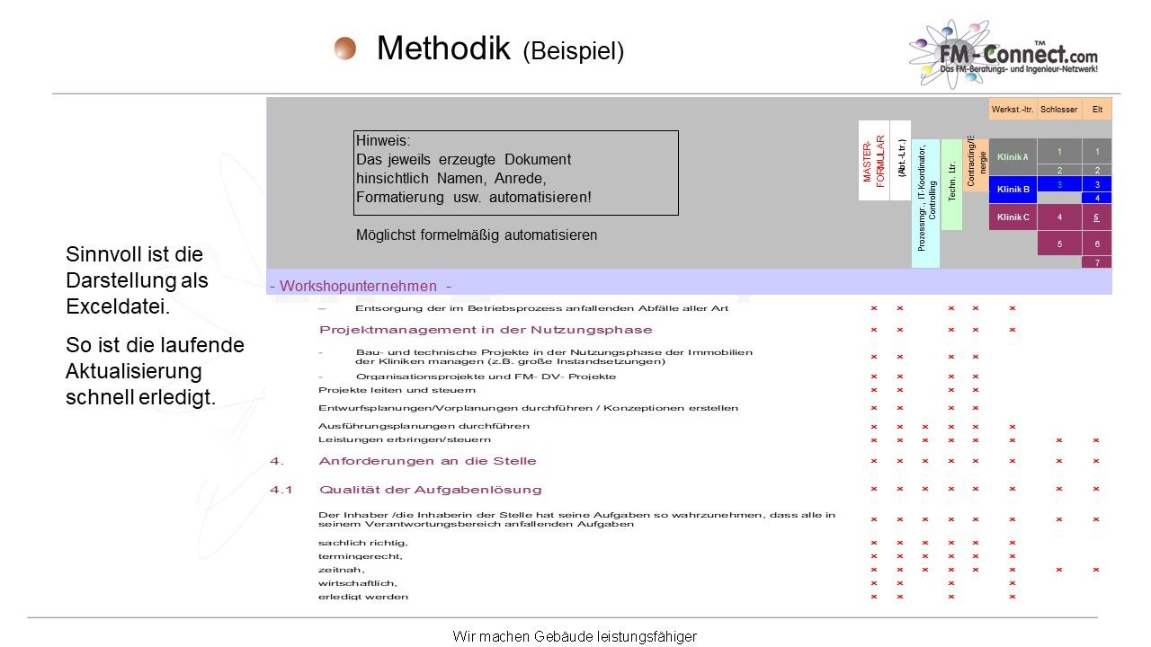 Betreiberverantwortung Im Facility Management