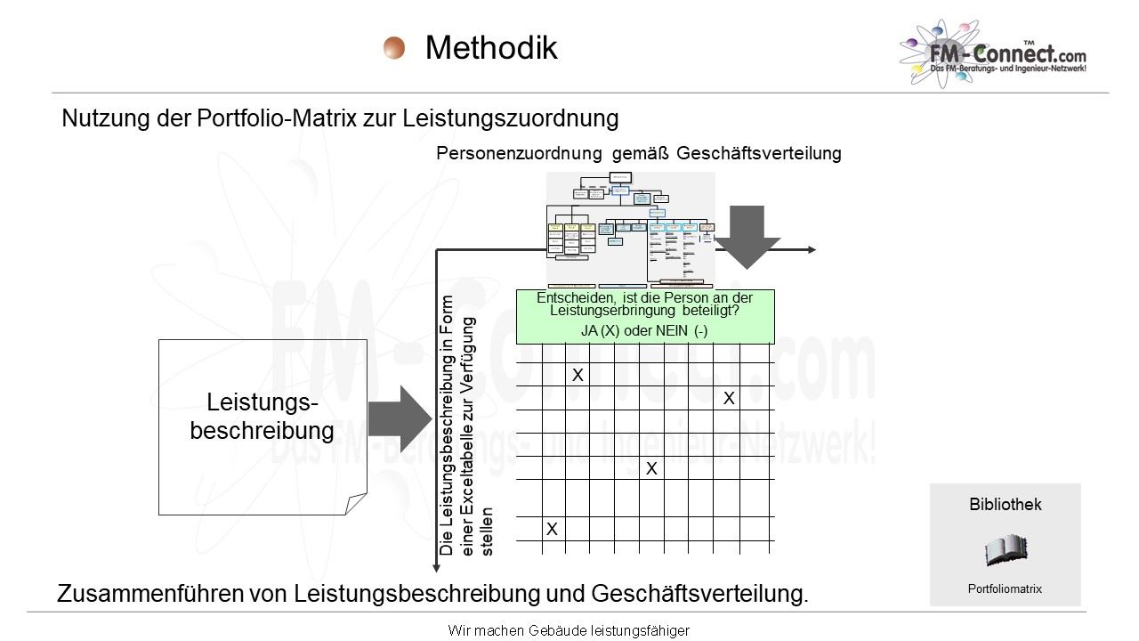 Betreiberverantwortung Für Facility Manager Und Unternehmen