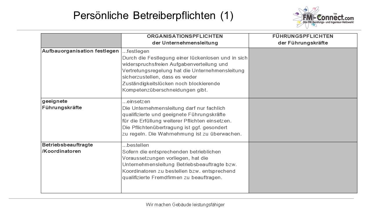 Betreiberverantwortung Im Facility Management