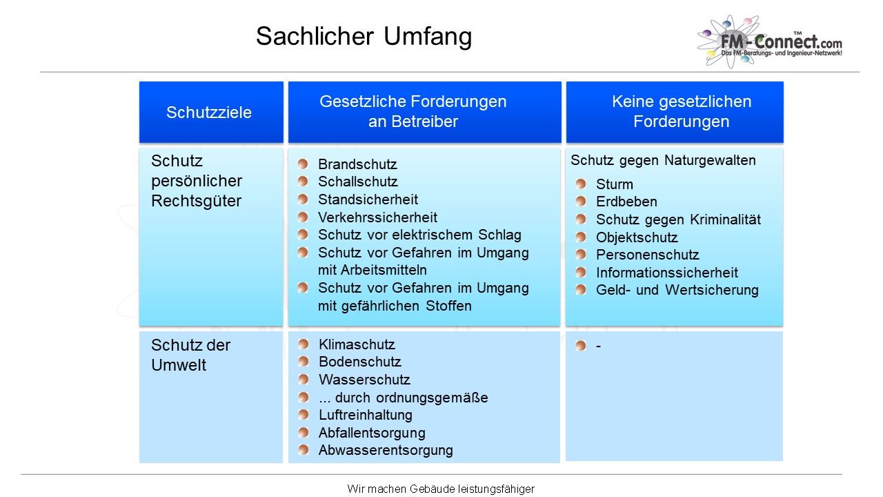 Betreiberverantwortung Für Facility Manager Und Unternehmen