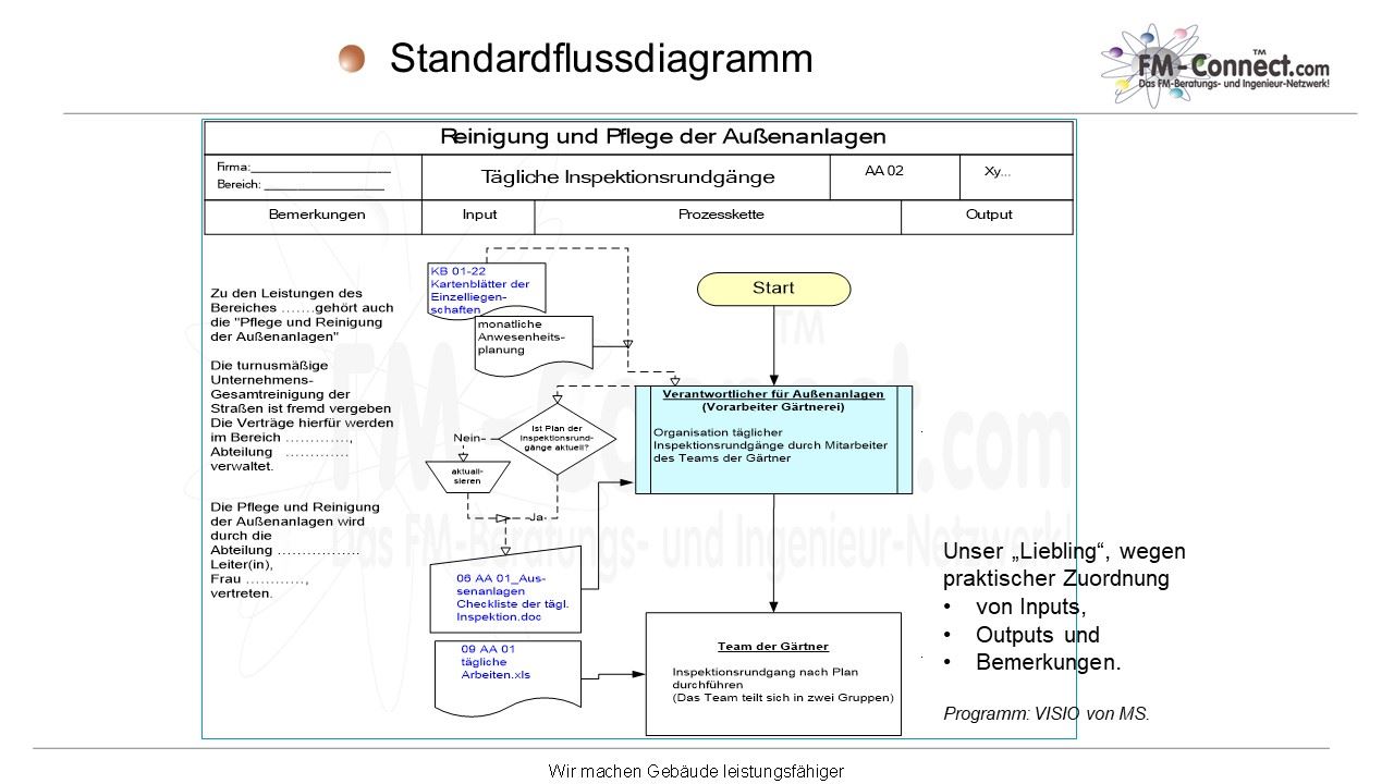 Betreiberverantwortung Im Facility Management